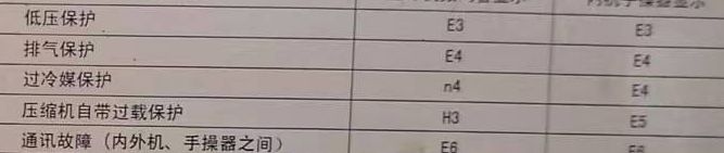 柳南空调电话在哪里找